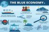 Blue economy